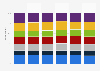 Distribution of fiction book readers in Denmark 2010-2015, by frequency