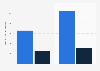 Monthly 3G and 4G mobile data usage per KPN customer in the Netherlands 2015