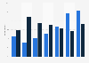 Share of fiction book readers in Denmark 2015, by age and frequency