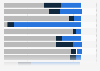 Religious groups in the U.S. by immigration background 2014