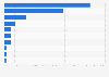 Number of employees of the top footwear companies in 2016