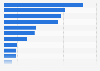 Seafood purchase drivers in Great Britain in 2015