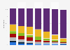Readers of e-books in Denmark 2015, by frequency and age