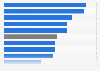 Growth of top pharmaceutical companies in South Africa in 2014-2015