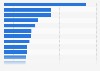 Inventors with most patents issued in the U.S. in 2015