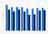 Total number of TCAs with extended travel times outside London from 2010-2018