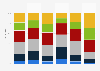 Kaufhäufigkeit von Sportartikeln Deutschland 2016