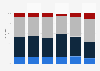 Kaufzeitpunkt von Sportartikeln Deutschland 2016