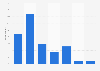 Ability to distinguish unsponsored and sponsored search results Belgium 2016