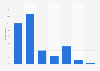 Likelihood of changing search engine due to unhelpful search results Belgium 2016