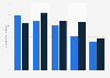 Number of obese boys and girls in Australia 2014-2015, by age group