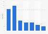 Ability to distinguish unsponsored and sponsored search results Luxembourg 2016