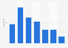 Felt effect of the order of search results on consumer behavior Luxembourg 2016