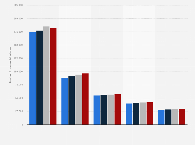 Statistic: Number of commercial vehicles in use within Campania in Italy from 2015 to 2018, by province