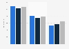 Italy: main trading partners of furniture exports in 2011, 2013 and 2015