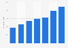 Monthly mobile data usage per user in the Netherlands 2014-2015