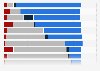 Corporate sustainability marketing tactics used worldwide 2014, by category