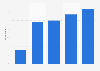 People accessing the internet as often via smartphone as computer in Denmark 2016