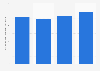 Average monthly smartphone data usage per Vodafone customer in Germany 2014-2016