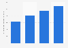 Average monthly smartphone data usage per Vodafone customer in the UK 2014-2016