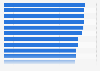 Most popular apps among Android smartphone users in Sweden 2016