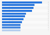 Most frequently activated apps on Android smartphones in Sweden 2016
