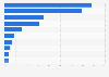 Social media apps used by Android smartphone owners in Sweden 2016