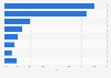 Radio advertising revenue share in New York 2015, by company