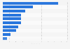 Top social media apps used on Android smartphones in Sweden 2016, by daily duration