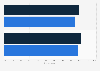 Share of Canadian moms influenced by online reviews 2015-2016