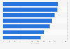 Most important brand qualities according to Canadian moms 2016