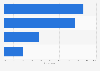 Influence of coupons on shoppers in the U.S. 2015
