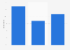 Usage of ad blockers in Norway 2015, by gender