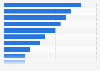 Share of OOH advertising spending in Spain 2012/13, by sector