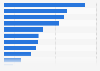 Important factors when buying food online in the United Kingdom (UK) in 2015