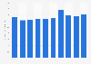 General account budget LAT grants expenditures in Japan 2008-2018