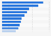 Important household cleaning product attributes worldwide 2015