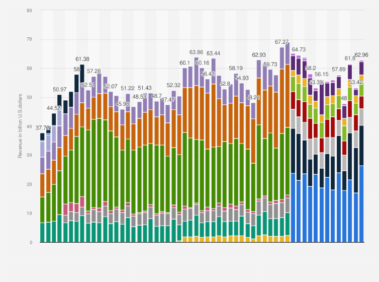 Samsung Electronics: global net income 2005-2023