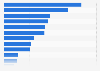 Number of people with chronic diseases in New South Wales 2014-2015