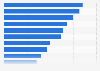 Important laundry detergent attributes North America 2015