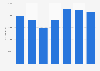 Value of aluminum and aluminum articles exported by Ireland 2011-2017