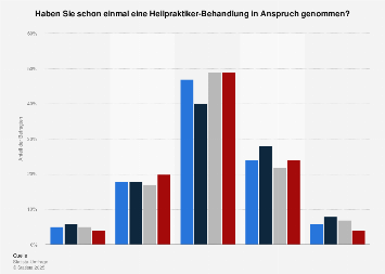 Kennenlernen internet statistik
