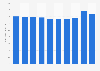 Japanese local government revenue from LAT grants FY 2005-2015