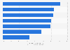 Interest in loyalty program offer types in the U.S. 2016