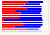Election 2016: results by state