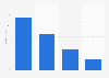 A.H. Belo ad revenue 2016, by type