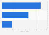 Bankrupt coal companies' PAC contributions to the U.S. presidential election 2016