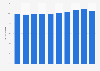 Italy: irregular workers 2007-2015