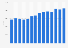 Effectifs de l'industrie de production audiovisuelle en France 2000-2013