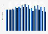 Revenus publicitaires télévisuels en France 2001-2013